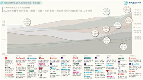 產業變化|【產業地圖圖解】2024台灣零售與電商產業地殼變動：電商登頂